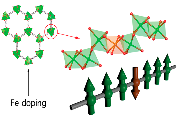 METAL DOPING FOR SPONTANEOUS MAGNETIZATION IN MICROPOROUS MAGNETS