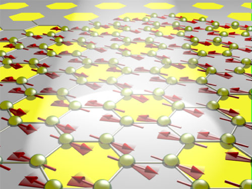 Two-dimensional magnetic materials are advancing towards a new generation of dev...